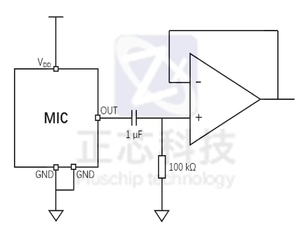 硅麥產(chǎn)品應用領(lǐng)域